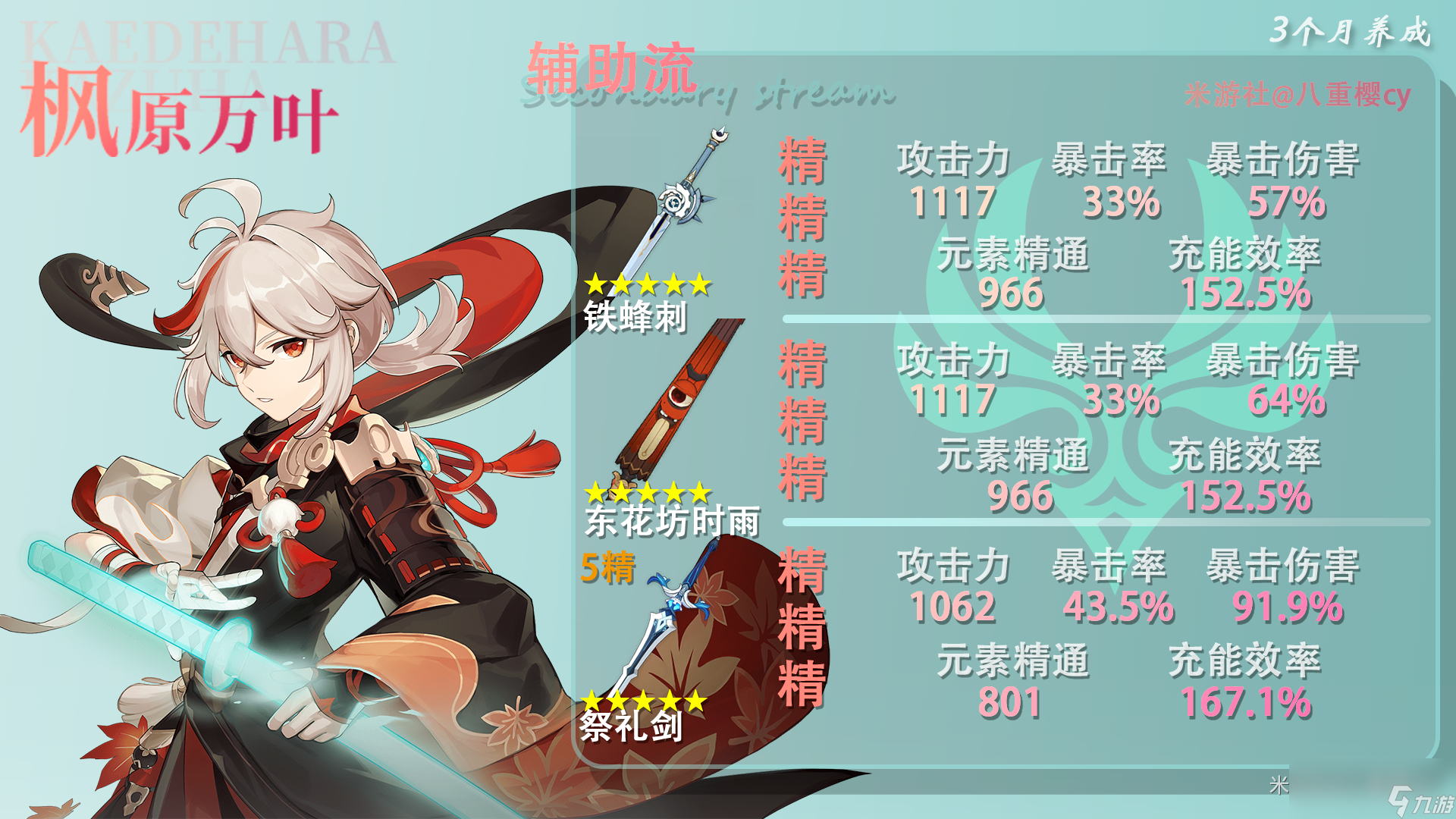 原神3.7万叶毕业面板一览