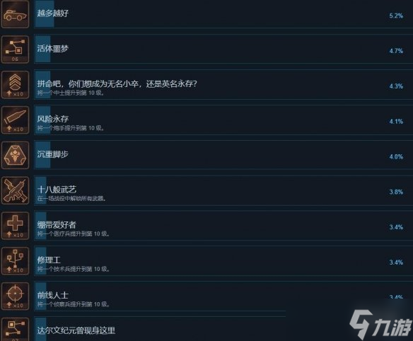 《异形坠入黑暗》成就怎么做？成就列表一览