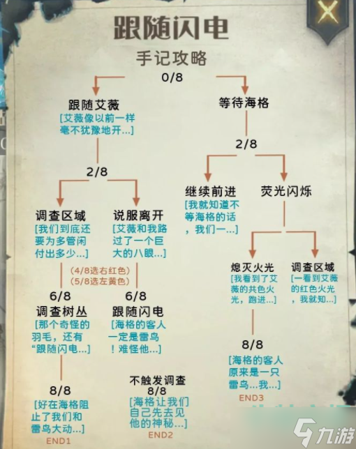 《哈利波特魔法觉醒》禁林探索笔记条目解锁攻略