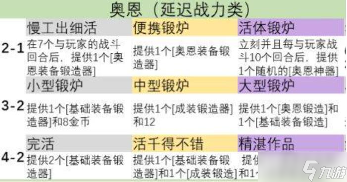 金鏟鏟之戰(zhàn)s9英雄之力怎么選