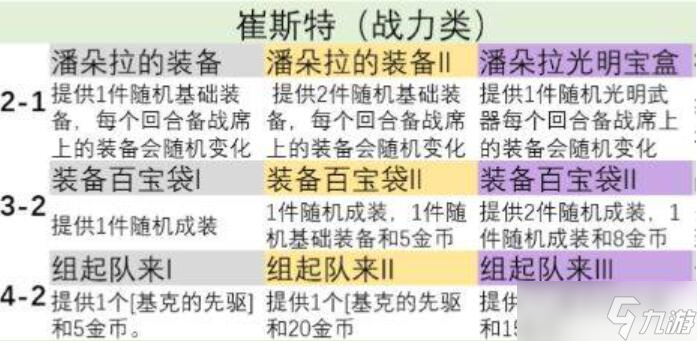 金鏟鏟之戰(zhàn)s9英雄之力怎么選