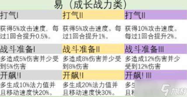 金鏟鏟之戰(zhàn)s9英雄之力怎么選