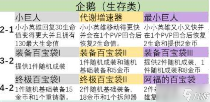 金鏟鏟之戰(zhàn)s9英雄之力怎么選