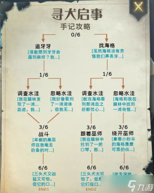 《哈利波特魔法覺醒》禁林探索筆記條目解鎖攻略