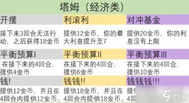 金鏟鏟之戰(zhàn)s9英雄之力怎么選