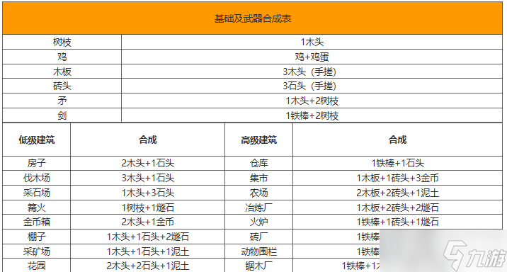堆叠大陆第三章合成表是怎样的