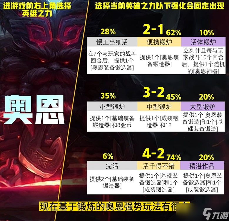 云顶之弈s9英雄之力哪个厉害