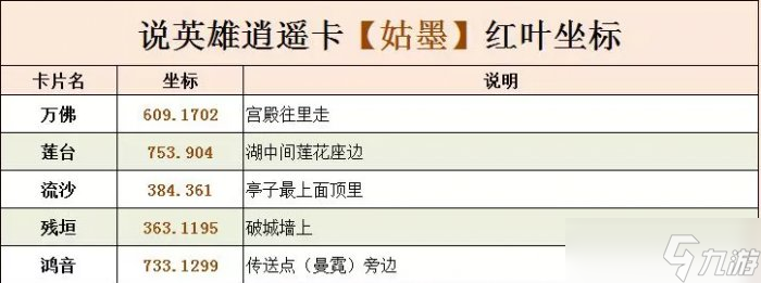 《逆水寒》探索宗門卡片攻略老兵服探索宗門卡片位置一覽