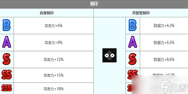 第七史詩札哈角色怎么樣-札哈角色介紹