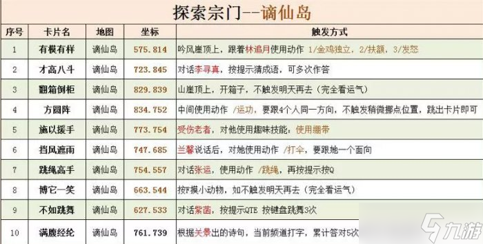 《逆水寒》探索宗門卡片攻略老兵服探索宗門卡片位置一覽