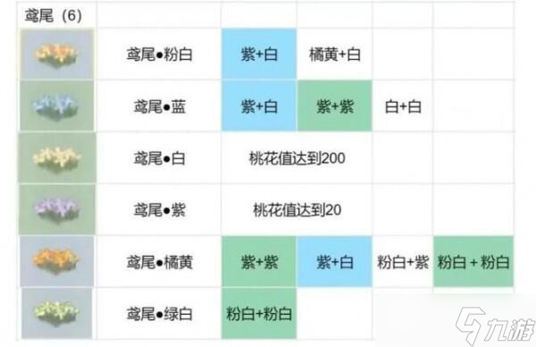 桃源深处有人家花圃育种一览