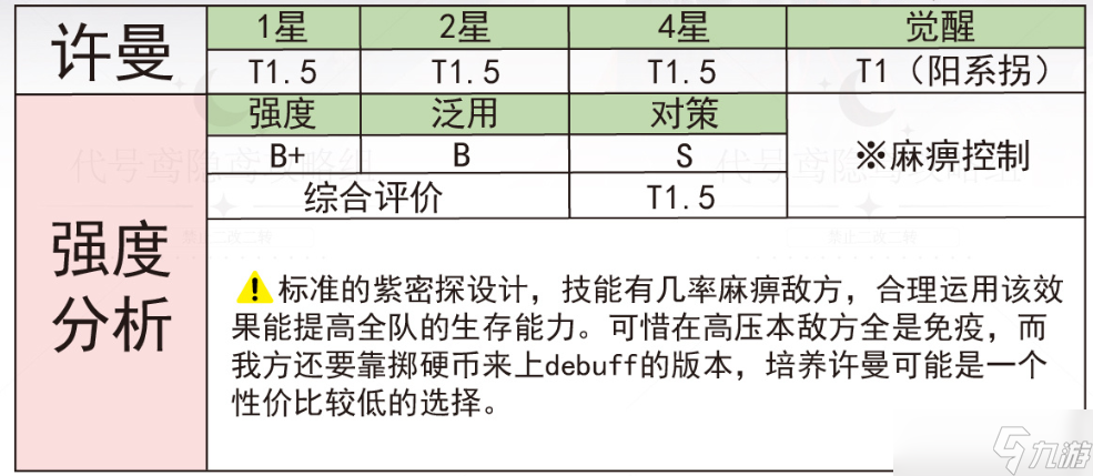 代号鸢许曼值得培养吗-代号鸢许曼强度测评与命盘星石攻略