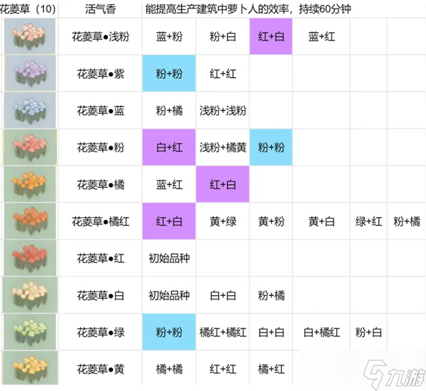 桃源深处有人家花圃育种一览