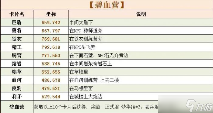 《逆水寒》探索宗門卡片攻略老兵服探索宗門卡片位置一覽