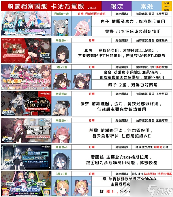 蔚蓝档案国服千里眼抽卡规划攻略一览