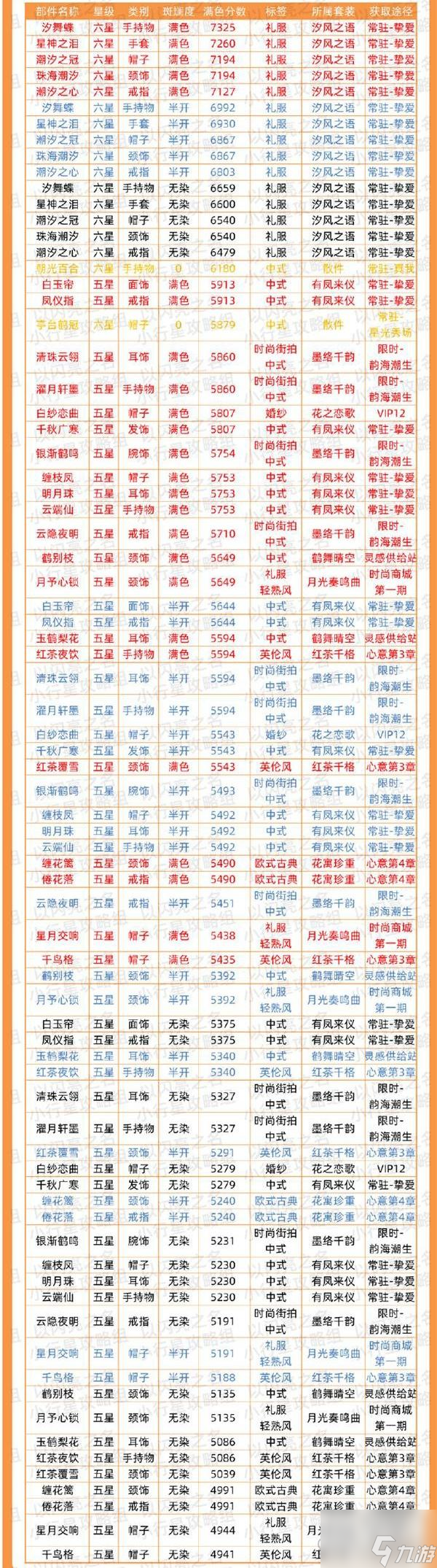 以闪亮之名典雅时装节奏榜一览