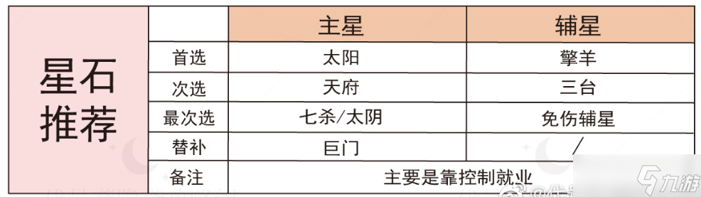 代号鸢许曼值得培养吗-代号鸢许曼强度测评与命盘星石攻略