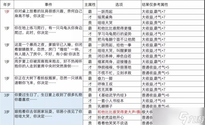 《逆水寒》亂斗江湖事件都有哪些 亂斗江湖事件一覽