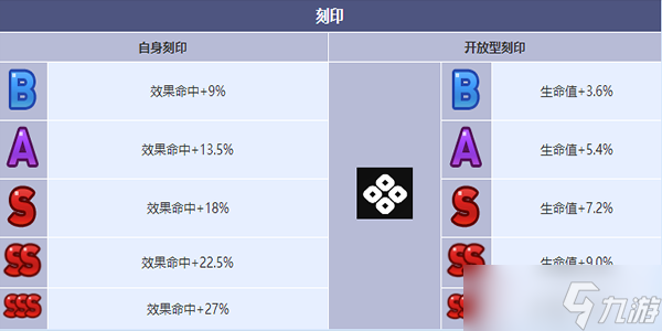 第七史詩(shī)賢者巴爾&賽尚角色怎么樣-賢者巴爾&賽尚角色介紹