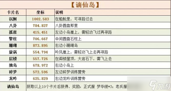 《逆水寒》探索宗門卡片攻略老兵服探索宗門卡片位置一覽