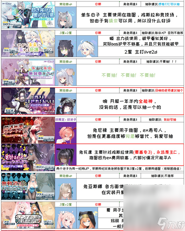 《蔚蓝档案》国服千里眼抽卡规划攻略分享