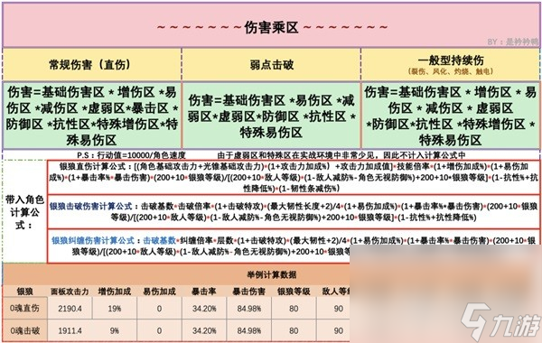 崩坏星穹铁道伤害算法解析攻略