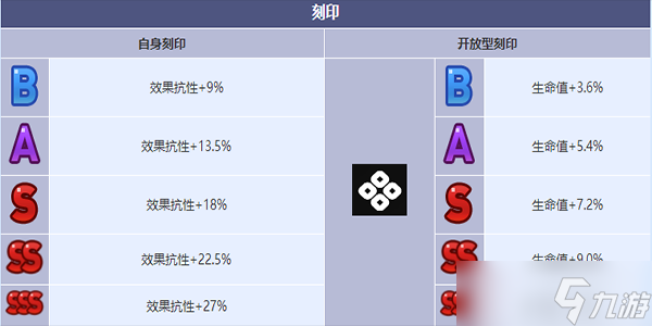 第七史詩(shī)沙漠寶石巴薩爾角色怎么樣-沙漠寶石巴薩爾角色介紹