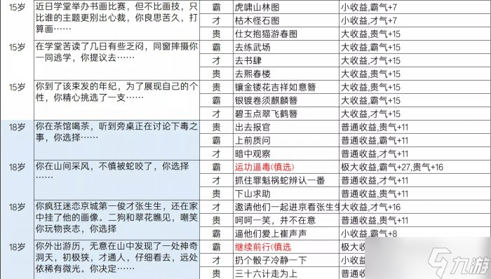 《逆水寒》乱斗江湖事件都有哪些 乱斗江湖事件一览