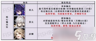 崩坏星穹铁道怎么配阵容 详细阵容配队攻略推荐