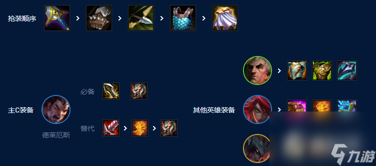 《云顶之弈》S9诺克萨斯主C搭配推荐