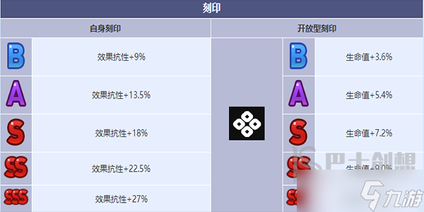 第七史诗沙漠宝石巴萨尔好不好用 第七史诗沙漠宝石巴萨尔角色一览
