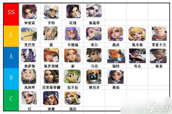 火力苏打新人角色推荐