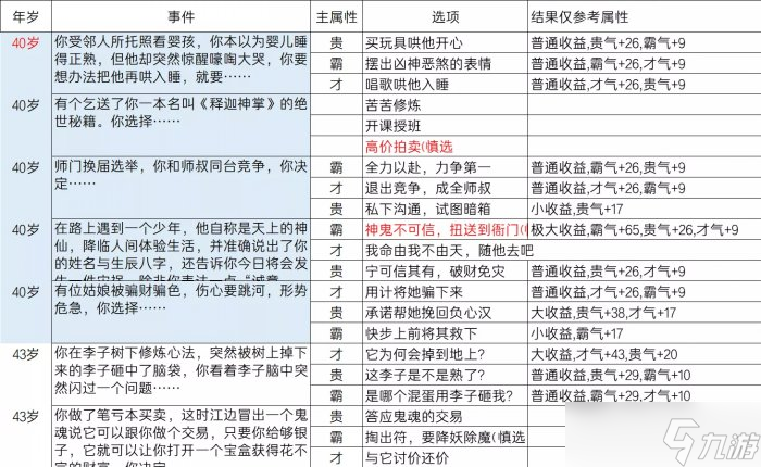 《逆水寒》亂斗江湖事件都有哪些 亂斗江湖事件一覽