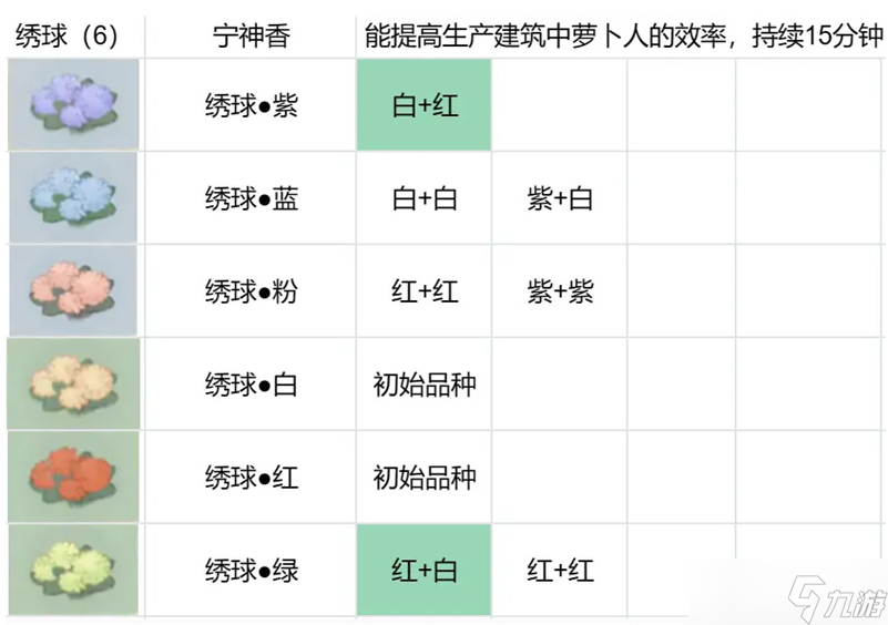 桃源深处有人家花卉育种配方