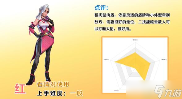 火力苏打新人角色推荐