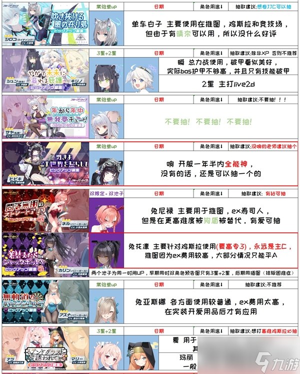 《蔚蓝档案》国服千里眼抽卡规划攻略