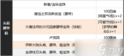 dnf繆斯附魔推薦 繆斯是智力還是精神