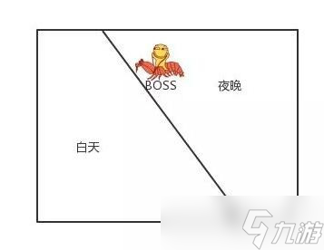 《逆水寒》江湖挑戰(zhàn)怎么打 江湖挑戰(zhàn)打法攻略