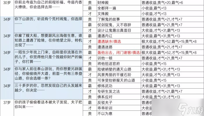 《逆水寒》亂斗江湖事件都有哪些 亂斗江湖事件一覽