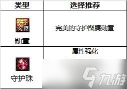 dnf旅人勋章选择推荐 旅人徽章怎么选好
