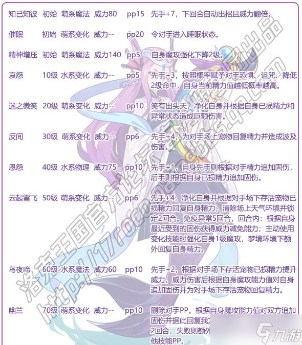《洛克王国》潞虹技能表图鉴