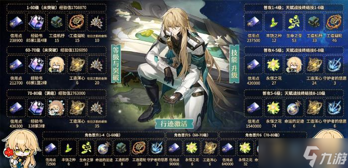 《崩坏星穹铁道》罗刹强不强值得抽吗 罗刹培养及玩法攻略大全
