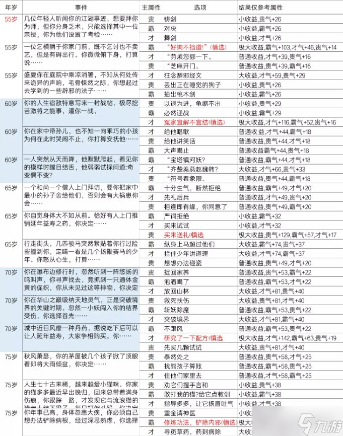 《逆水寒》亂斗江湖事件都有哪些 亂斗江湖事件一覽