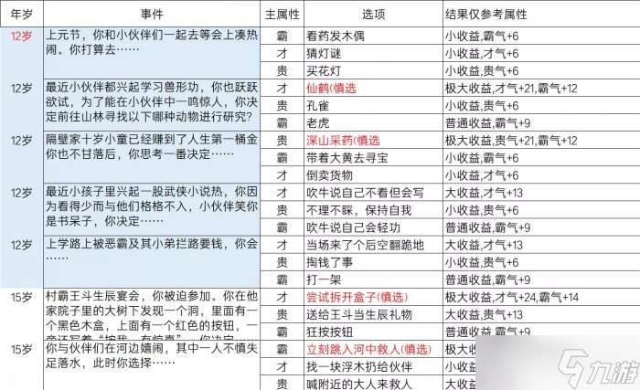 《逆水寒》亂斗江湖事件都有哪些 亂斗江湖事件一覽