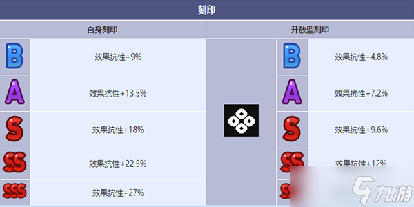 《第七史诗》仆人克萝爱角色介绍