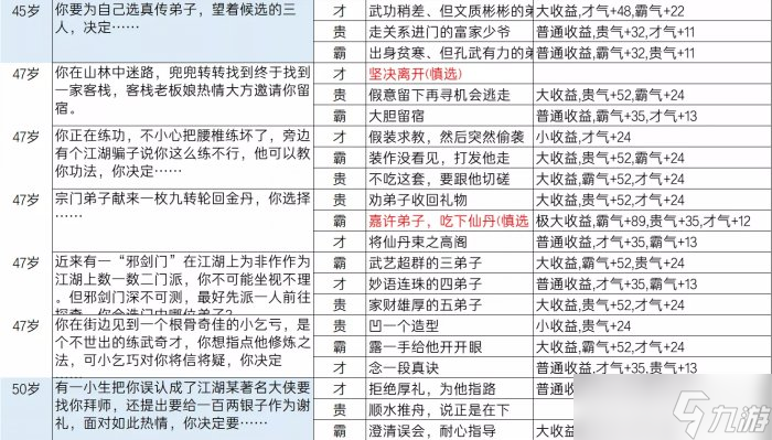《逆水寒》乱斗江湖事件都有哪些 乱斗江湖事件一览