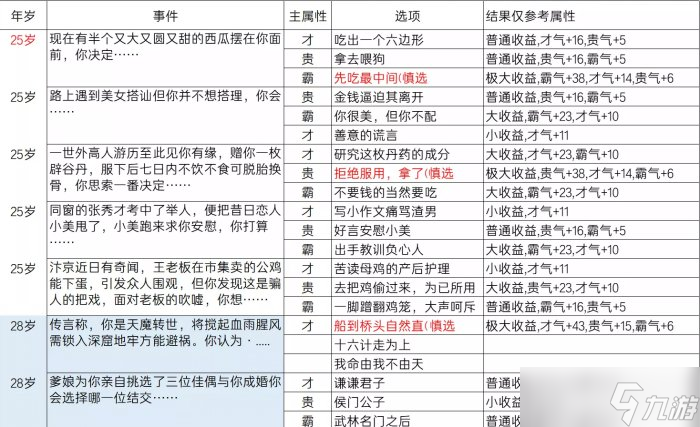 《逆水寒》乱斗江湖事件都有哪些 乱斗江湖事件一览
