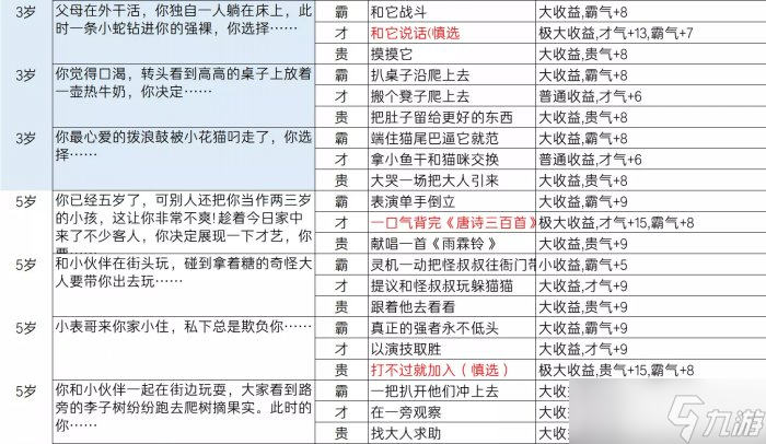 《逆水寒》乱斗江湖事件都有哪些 乱斗江湖事件一览