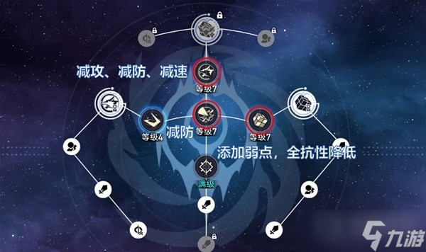 《崩坏星穹铁道》1.1版银狼出装与配队心得