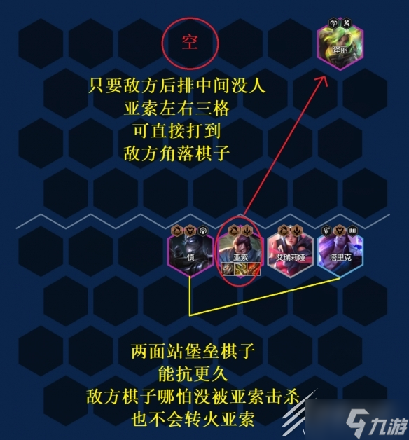 《金铲铲之战》S9艾欧尼亚巨神亚索阵容选择推荐攻略